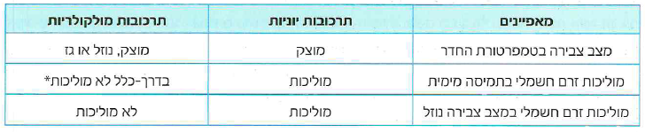 (בספר ארבע תמונות, היעזר במנחה)